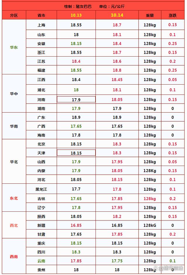 猪价转头上涨！后市会如何发展？分析来了